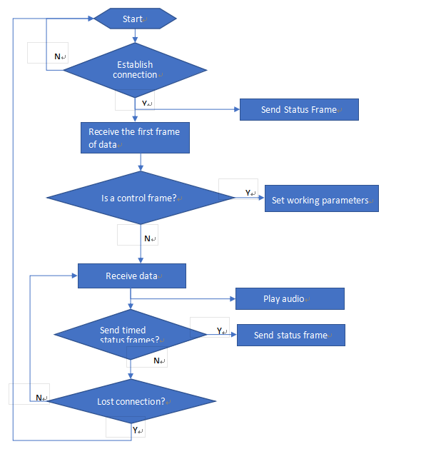 بروتوكول تشغيل TCP