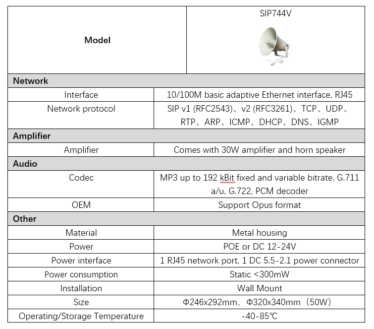 معلومات المعلمة SIP744V